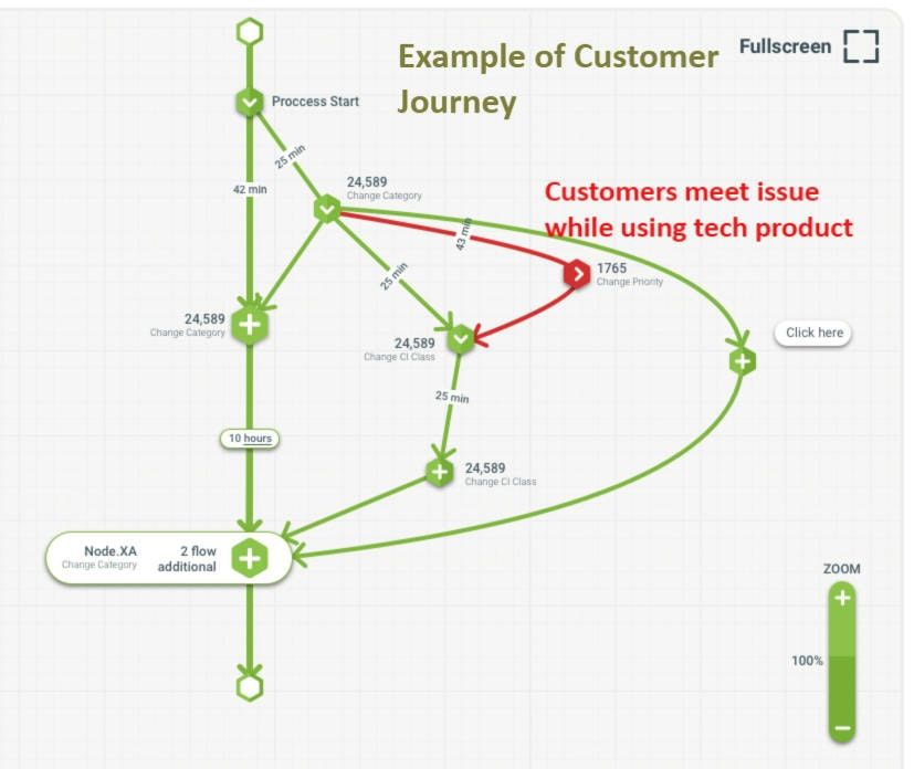 Example_of_customer_journey.jpeg