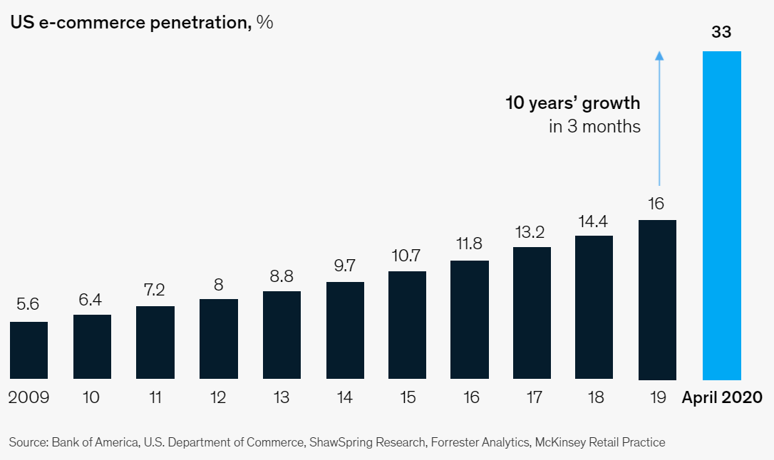 US_eCommerce_market_penetration.png